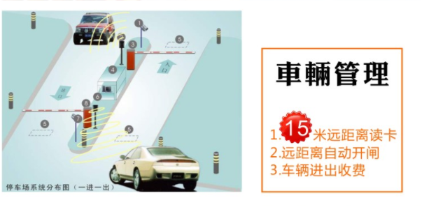 盤(pán)點(diǎn)超高頻RFID電子標(biāo)簽的應(yīng)用領(lǐng)域